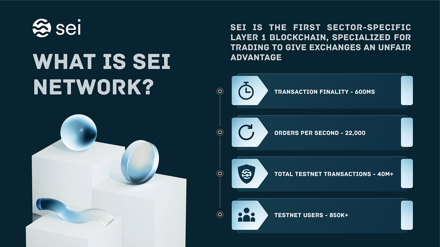 What is Sei Network?. Sei Network is a L1 blockchain designed… | by  Denisshvatskiy | Medium