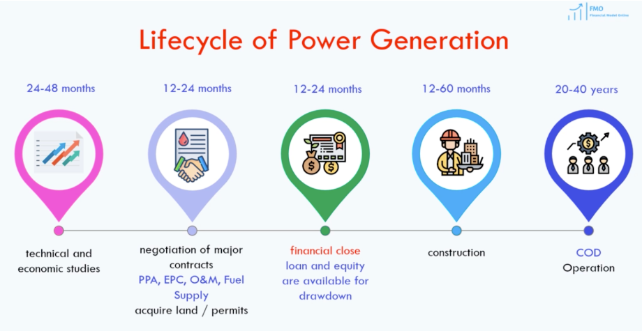 Project Finance for Renewables 101 | by Julia Wu | Medium