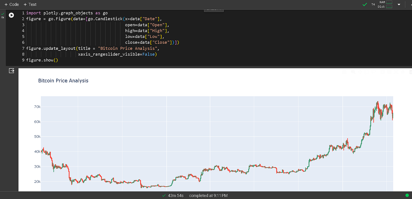 Cryptocurrency Price Prediction with Machine Learning | by SMIT PATEL  (JAYAMBE36) | Medium