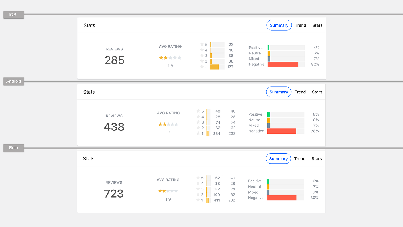 令大家失望的悠遊卡app-Easy Wallet. Case study | by Mason Liang | Medium