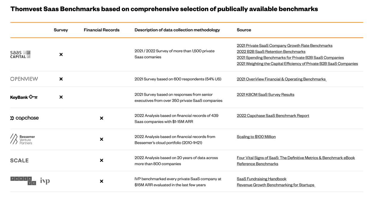 Benchmarks & Records 