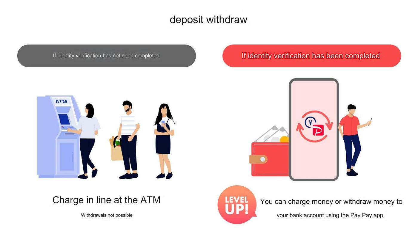 PayPay” surpasses 30 million users with completed identity