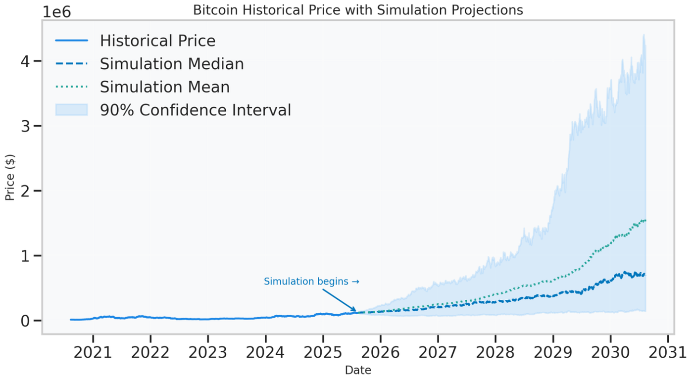 Unlock the Power of Monte Carlo: The Scientific Edge That Can Make (or  Break) Your Portfolio | by Henrique Centieiro | Henrique Wealth Academy |  Medium