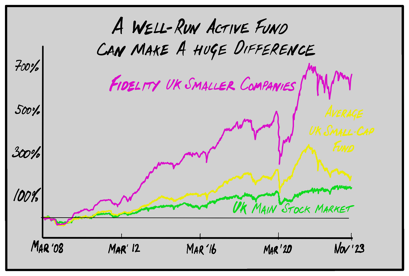 What's the best way to run a fund? | by Simon Evan-Cook | Medium