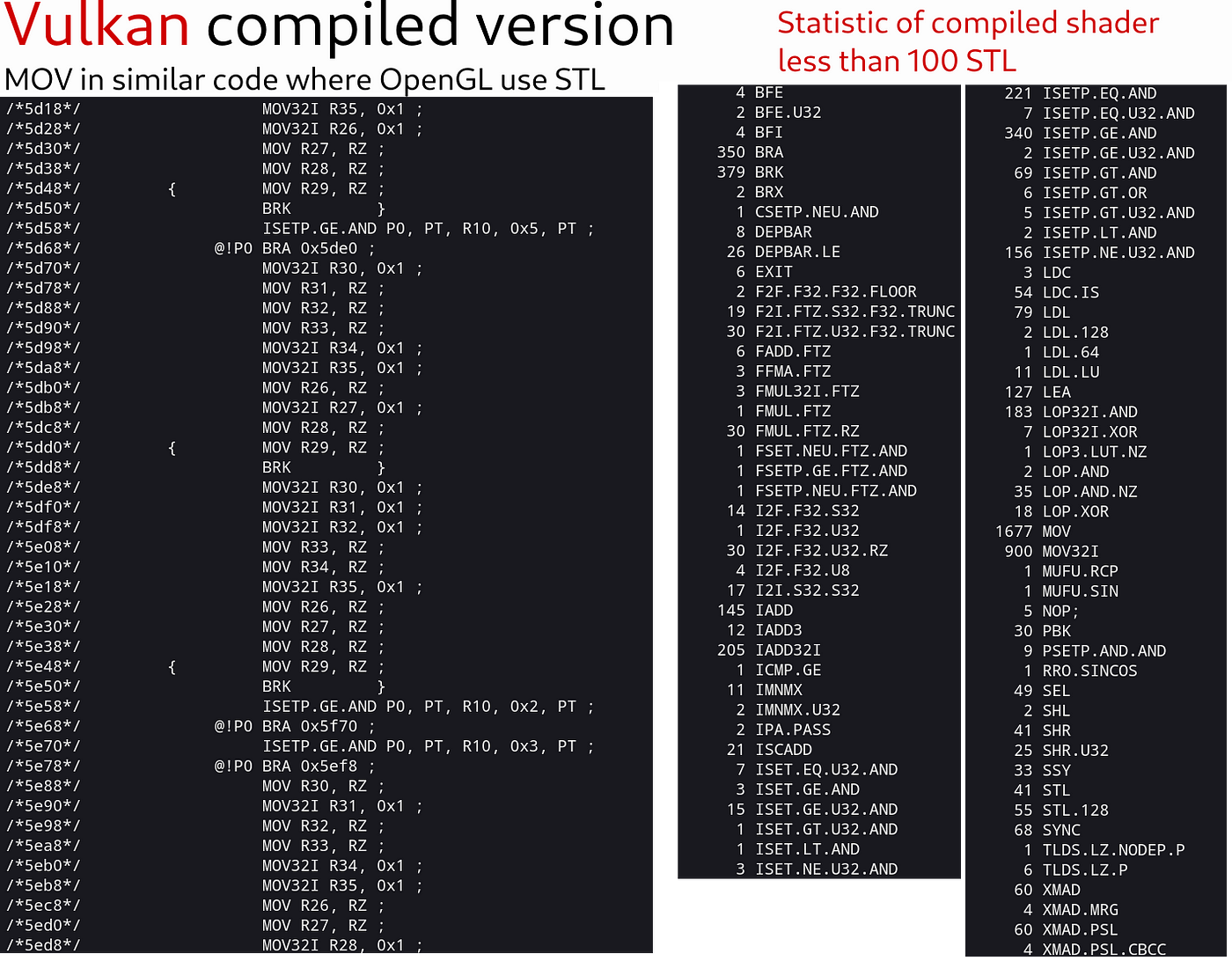 Latest CEMU Version 1.18.2 Greatly Reduces Shader Stutters in Vulkan;  Releases Publically Tomorrow