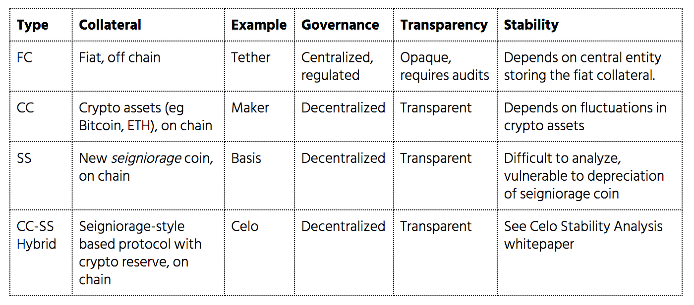 Diving into the Celo Price Stability Protocol | by Asa Oines | The Celo Blog