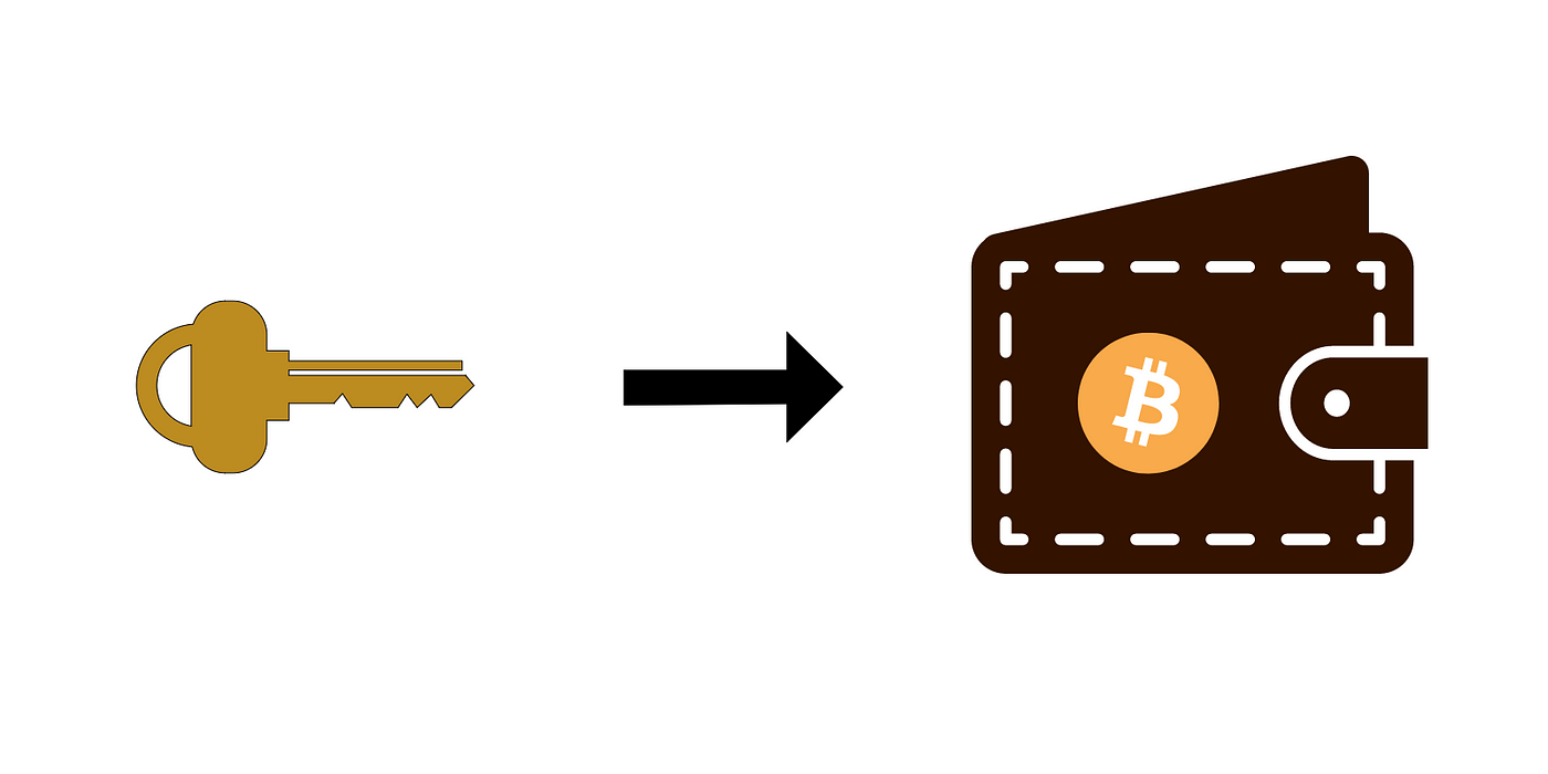 How to create a Bitcoin wallet address from a private key | by Timur  Badretdinov | We've moved to freeCodeCamp.org/news | Medium