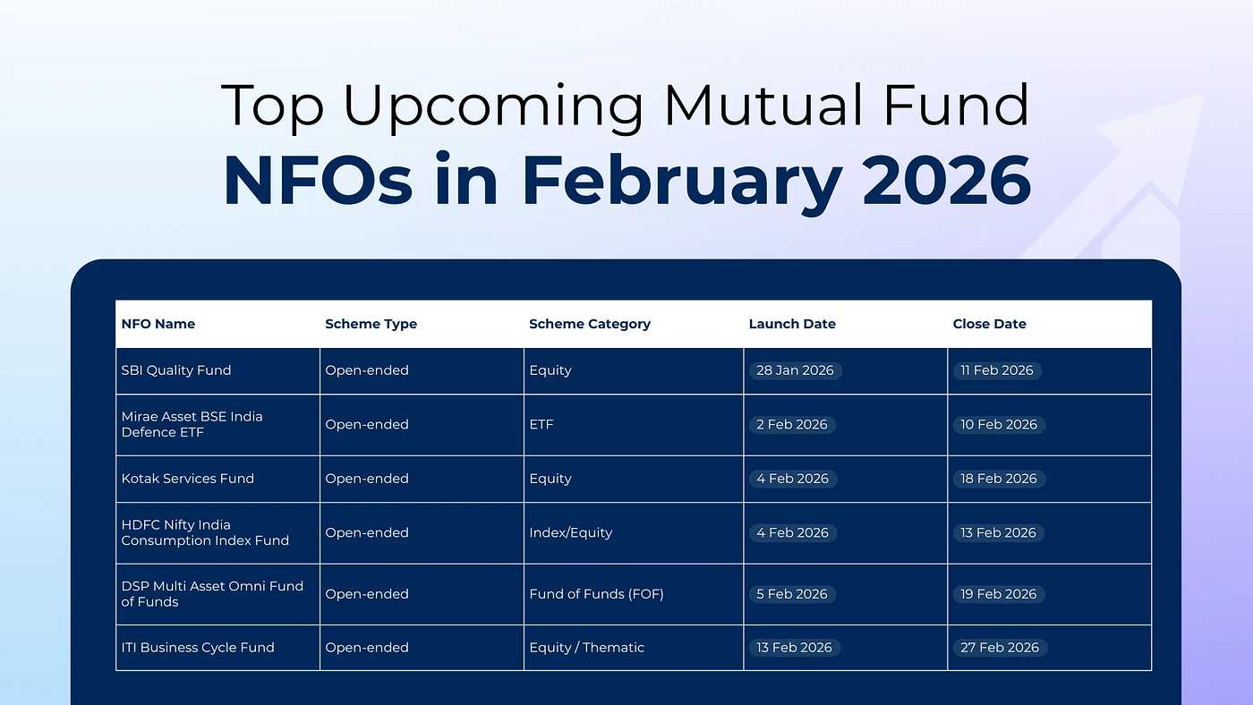 Top Upcoming Mutual Fund NFOs in February 2026