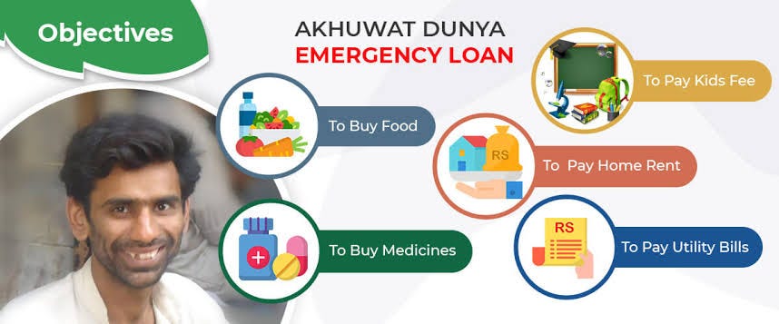 Akhuwat loan 2024