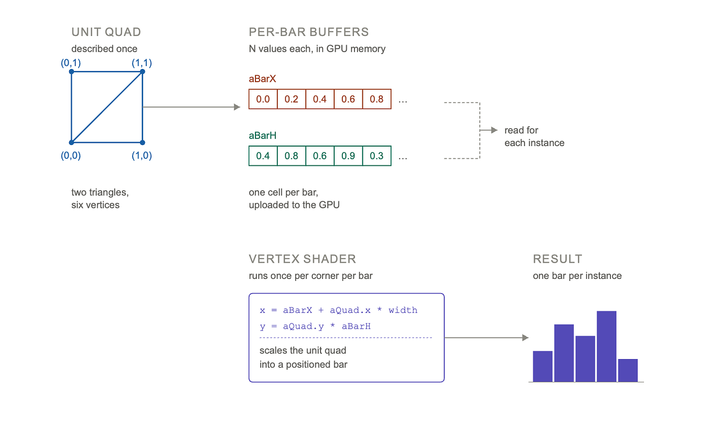 WebGL Instancing (Image by the author)