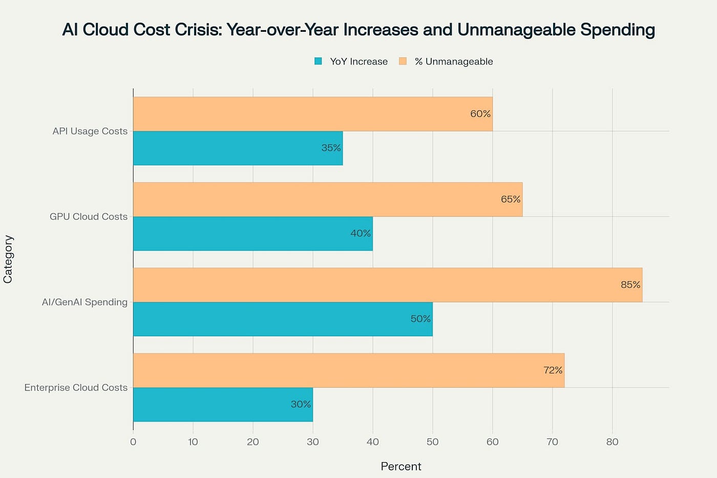 OpenxAI vs Traditional Cloud AI The Real Cost Comparison | by Akshay |  Medium