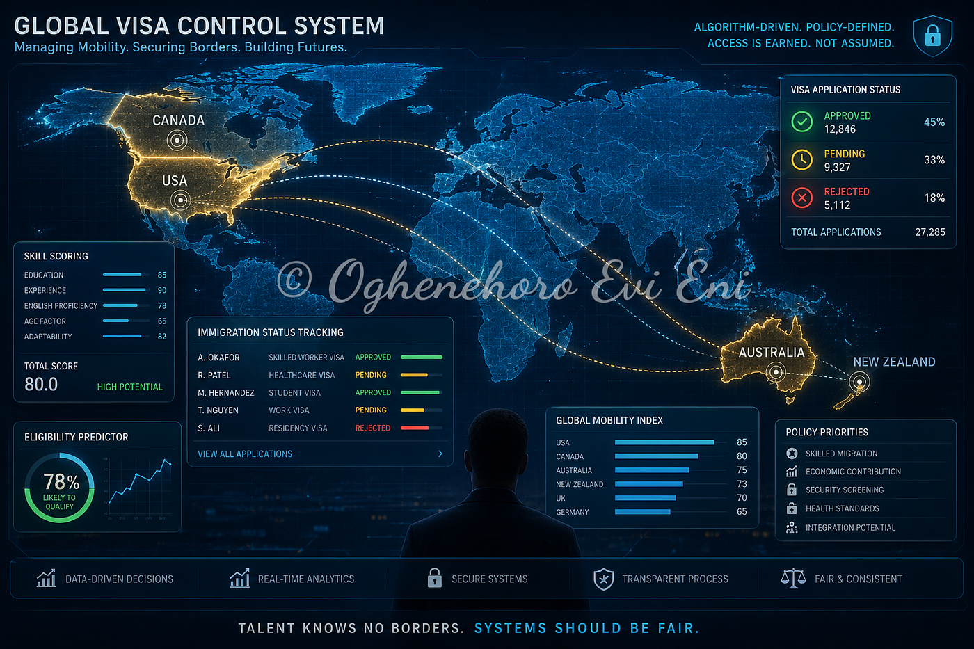 From Welcome to Control: Why Immigration Systems in 2026 Are Becoming Harder to Navigate, Even for…