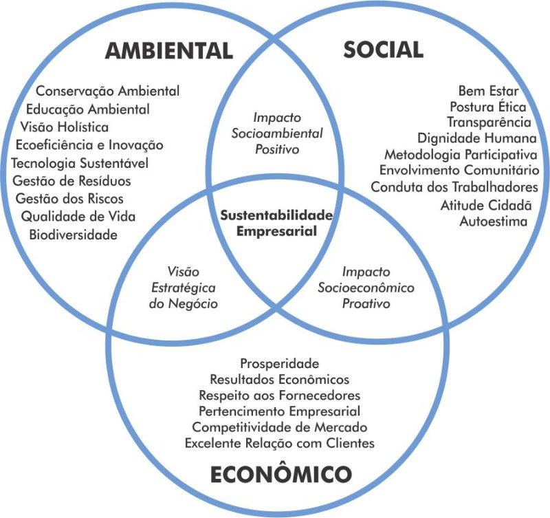 Responsabilidade ambiental e desenvolvimento sustentável | by Romulo  Quaresma Lordelo | Esquina On-line | Medium