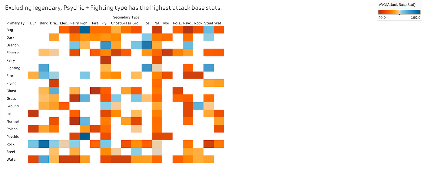 Pokemon With Stats That Make No Sense