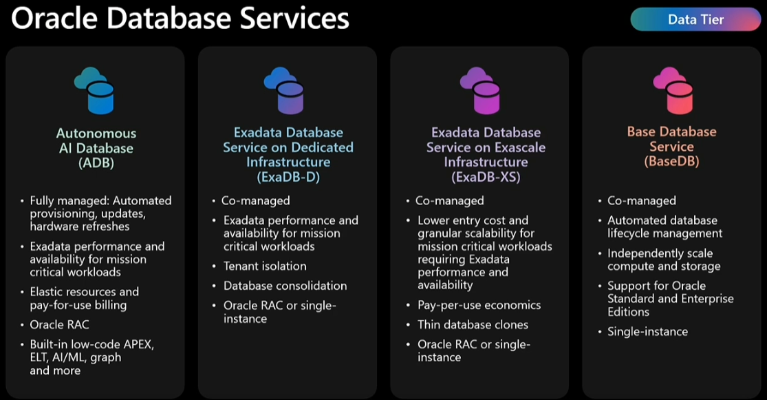 Oracle Database at Azure: The Complete 2026 Technical Deep Dive
