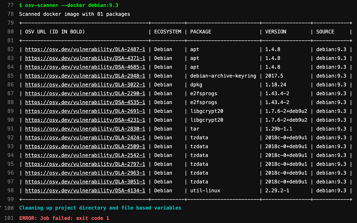 Using the OSV-Scanner from Google to Scan Your Open Source Dependencies in  GitLab CI Pipelines | by Valentin Despa | DevOps with Valentine | Medium