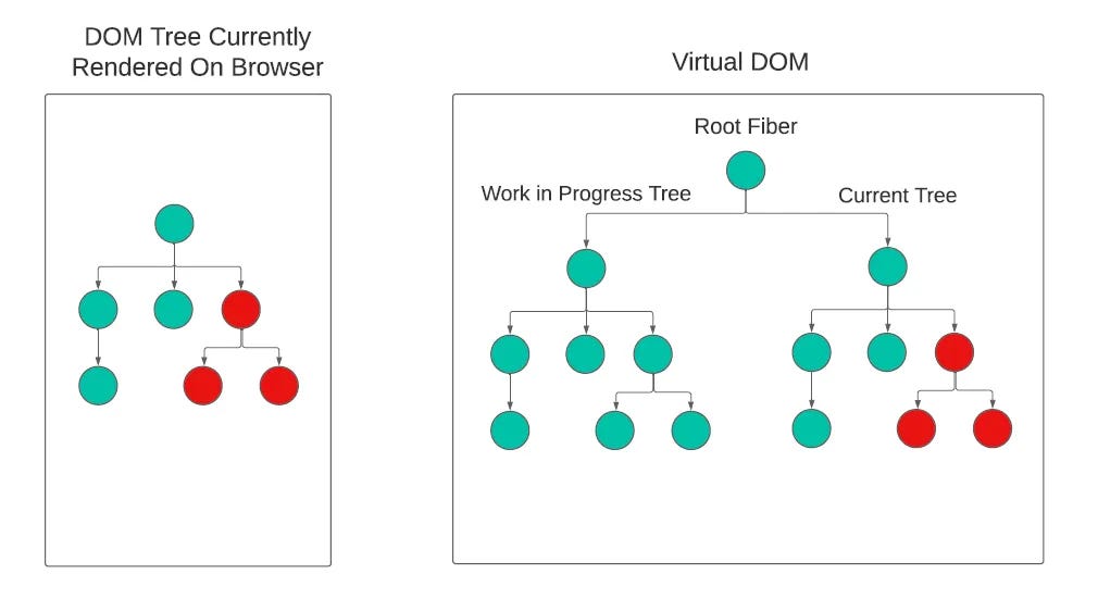 Render vs Commit phase