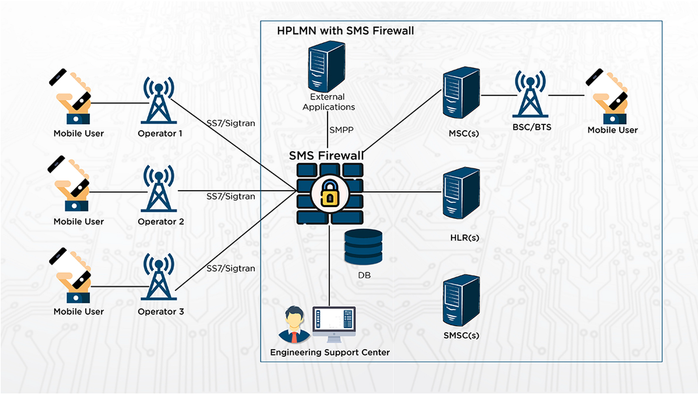SMS Firewall