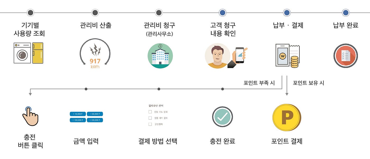스마트한 세상, 스마트홈의 시작. 에이치닥테크놀로지(Hdac Technology) 서포터 여러분, | by RIZON & ATOLO |  RIZON Korea | Medium