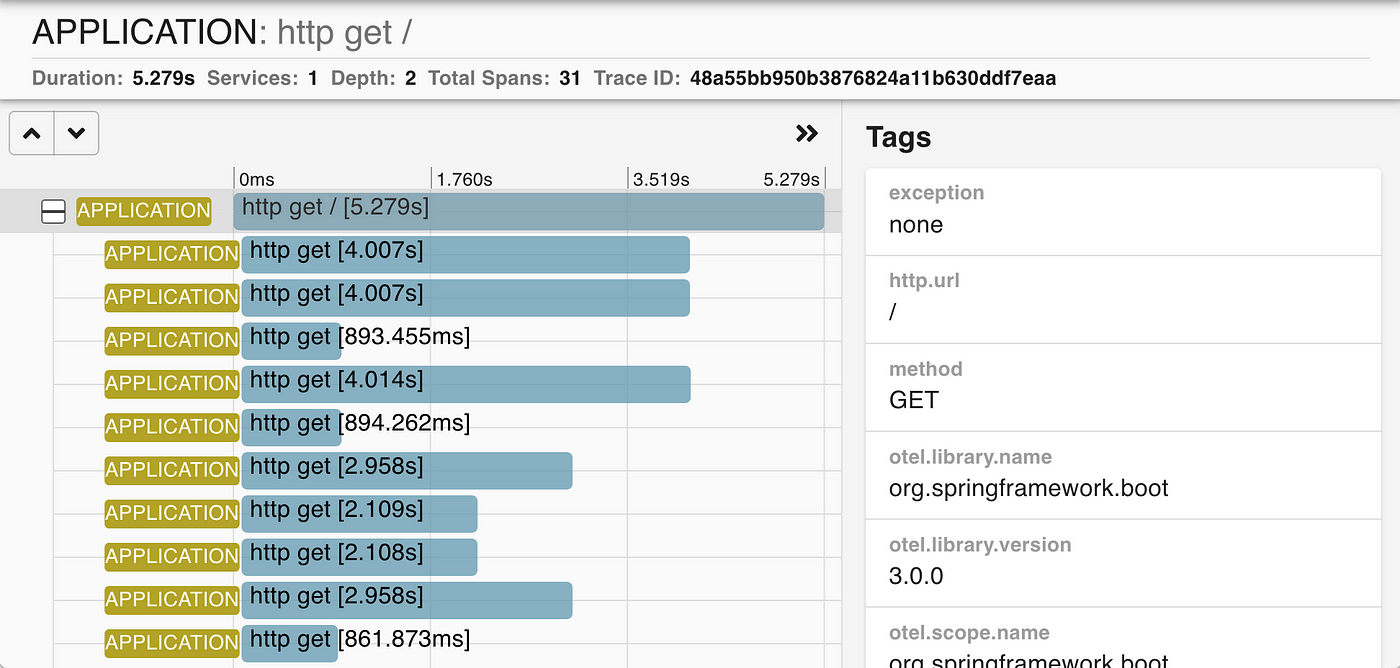 Tracing in Spring Boot 3 WebFlux. How to utilize Micrometer tracing in… |  by Jonas TM | Better Programming