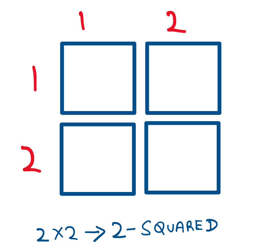 Square 4 Maths