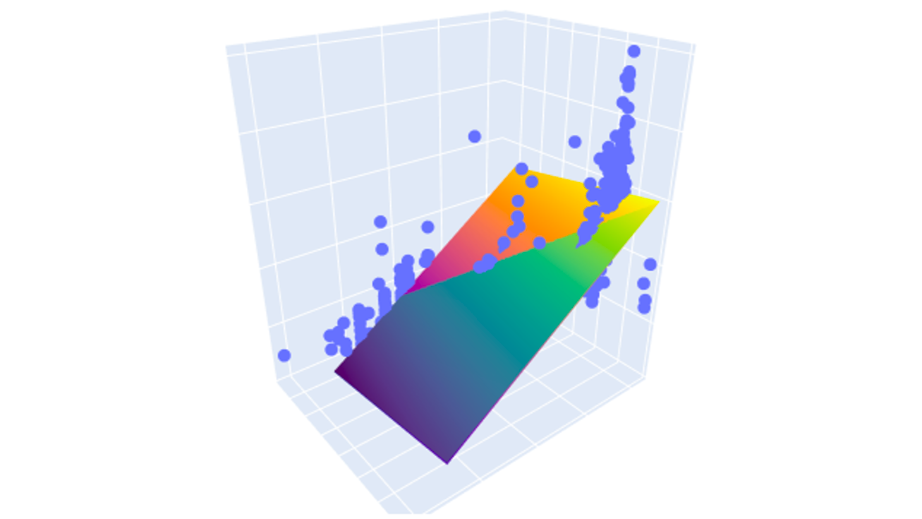 Multicollinearity Example