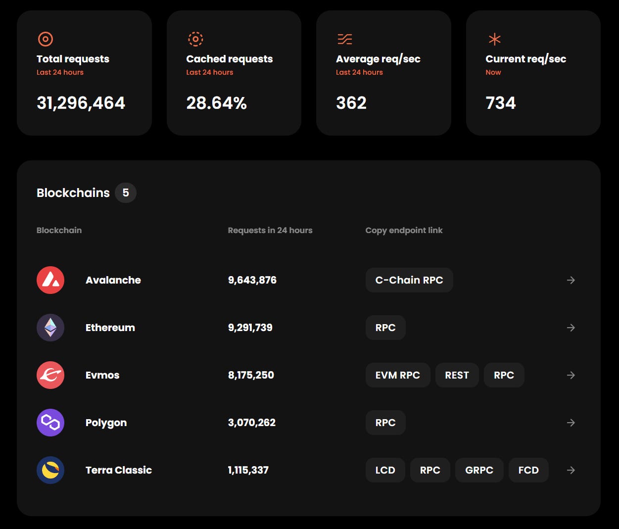 We are thrilled to release PublicNode! | by Allnodes Team | Allnodes