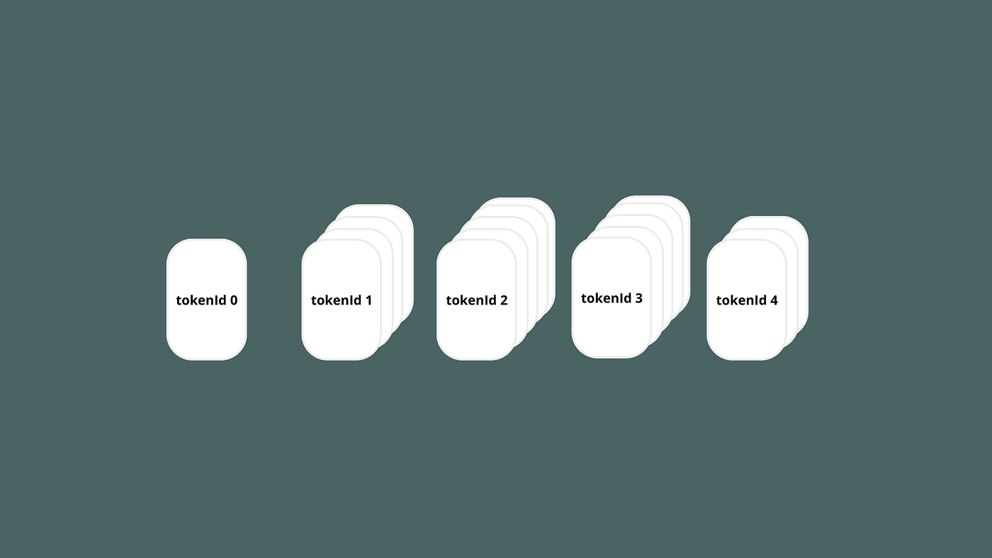 EIPs All Blockchain Developers Should Know; Part 3 | Bitium Blog
