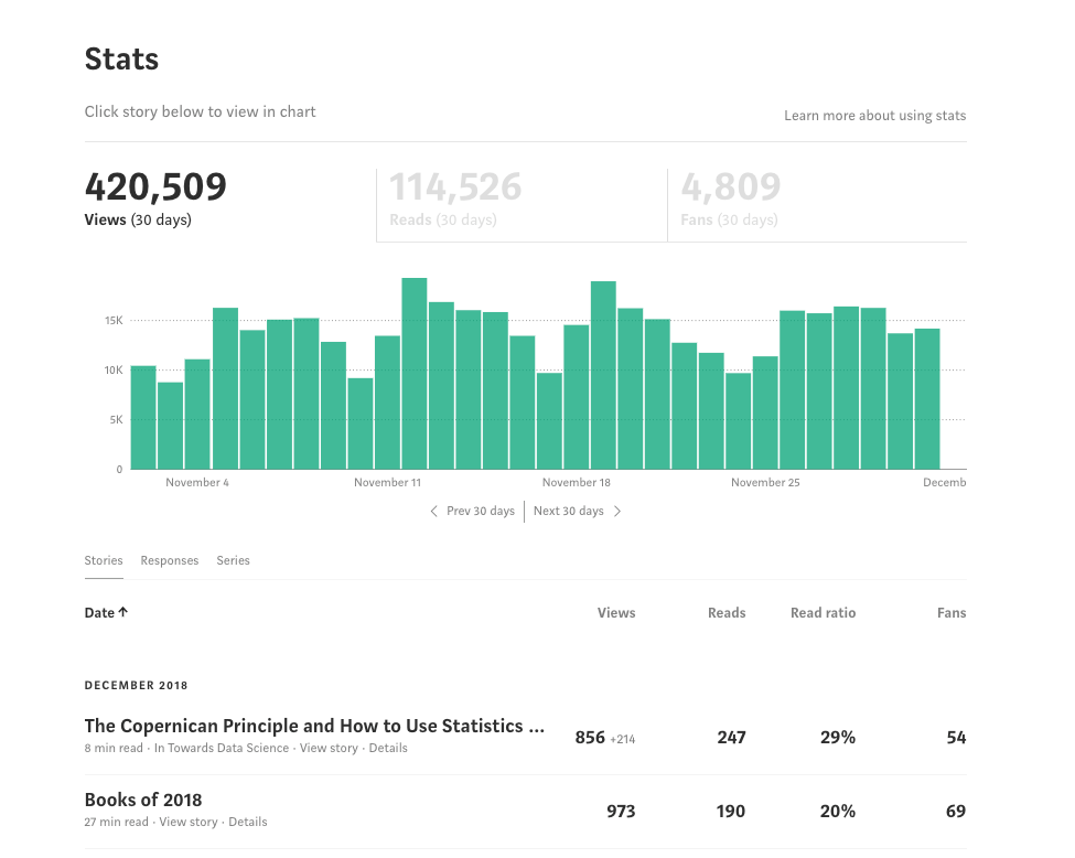 ST_7's  Stats and Insights - vidIQ  Stats