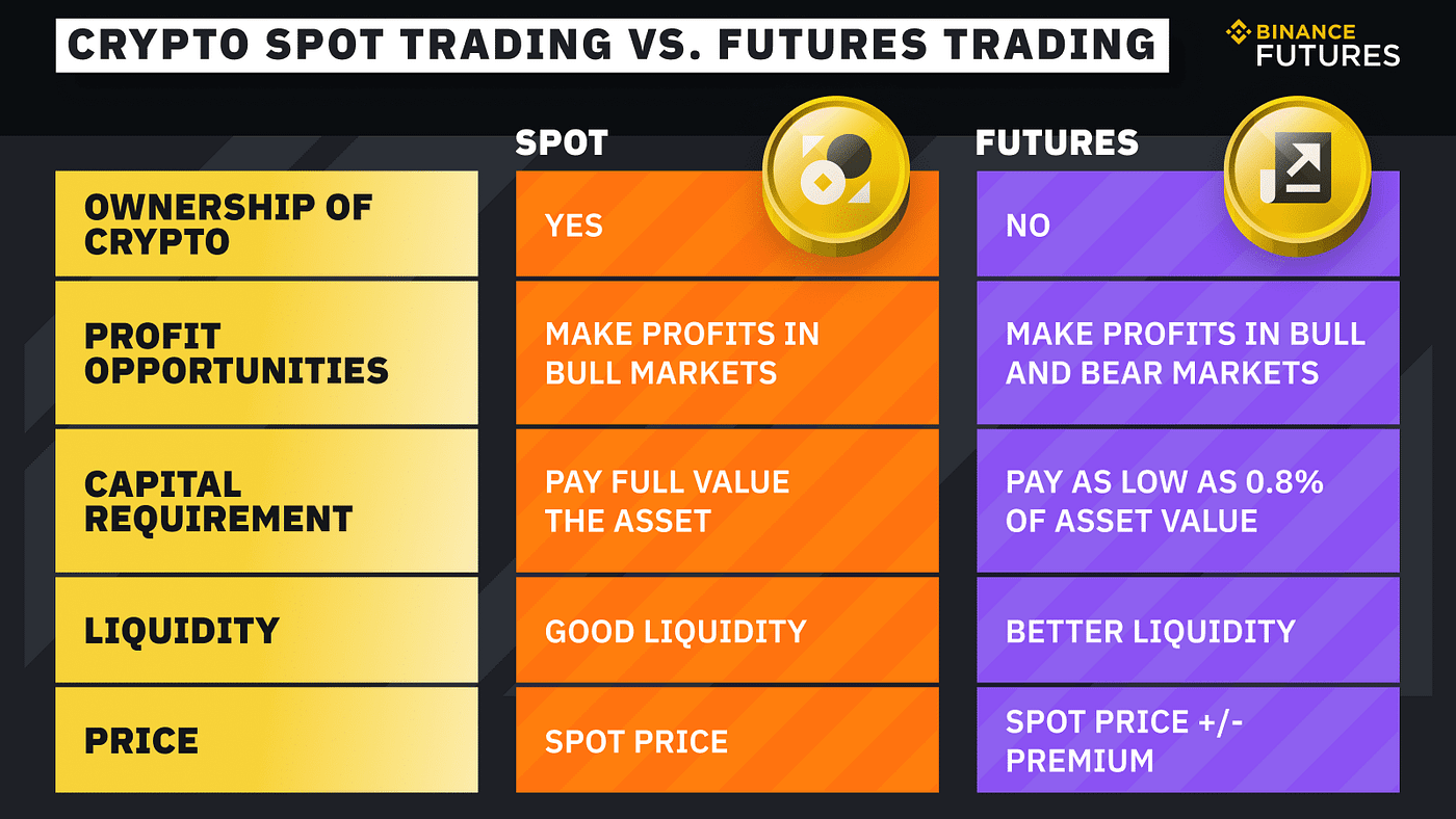 Is future trading halal? What does Islam say about it? | by Kawsar Ahmed  Fahad (faha1999) | Medium