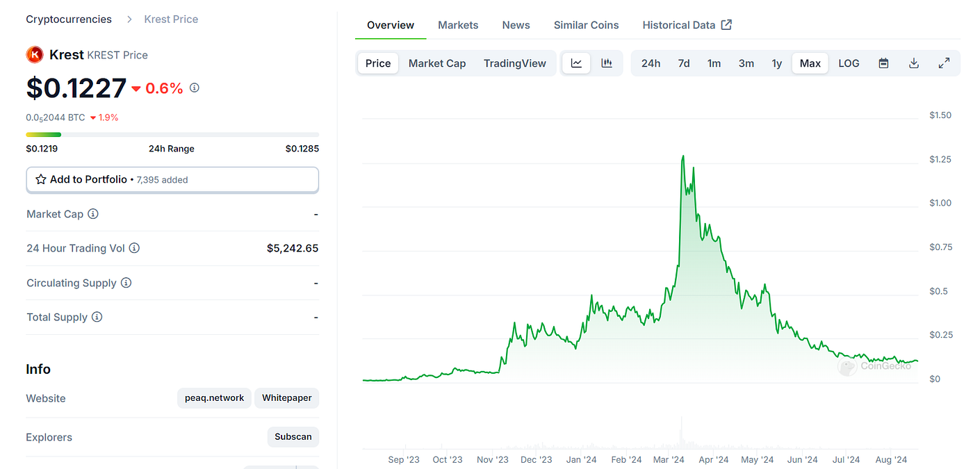 Peaq Network : The DePin And Real World Assets Revolution | by Astroboy13 |  Coinmonks | Medium