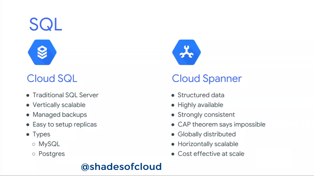 Cloud BigTable, Cloud SQL and Cloud Spanner: Google Cloud and its  Intricacies V5(Cloud Storage) | by Shola Slick Akinrolie | Shades of Cloud  | Medium