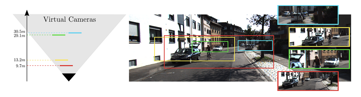 Monocular 3D Object Detection in Autonomous Driving — A Review | by Patrick  Langechuan Liu | Towards Data Science