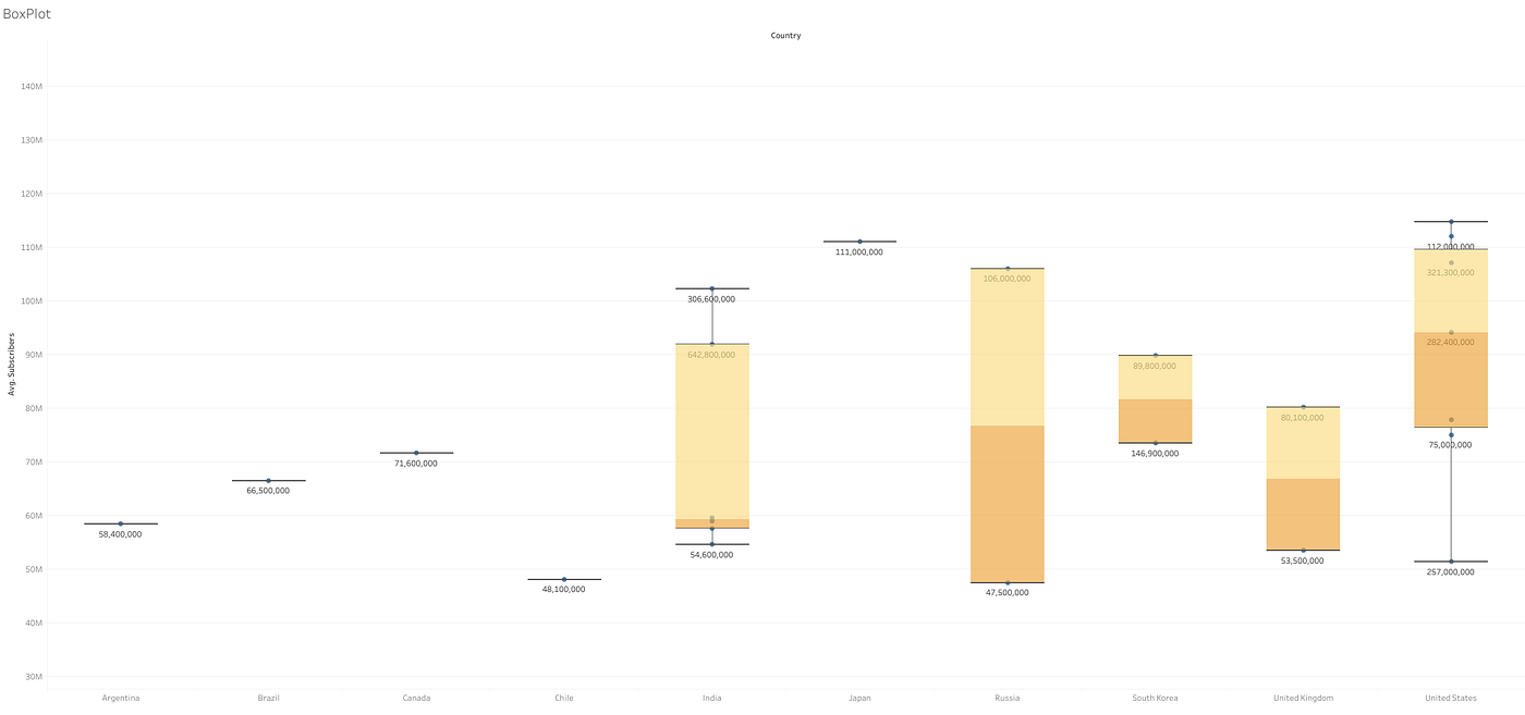 Geleia TV  Stats: Subscriber Count, Views & Upload Schedule