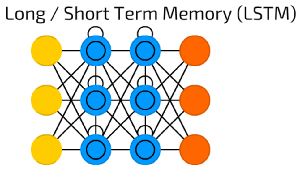 Read-only memory - Wikipedia