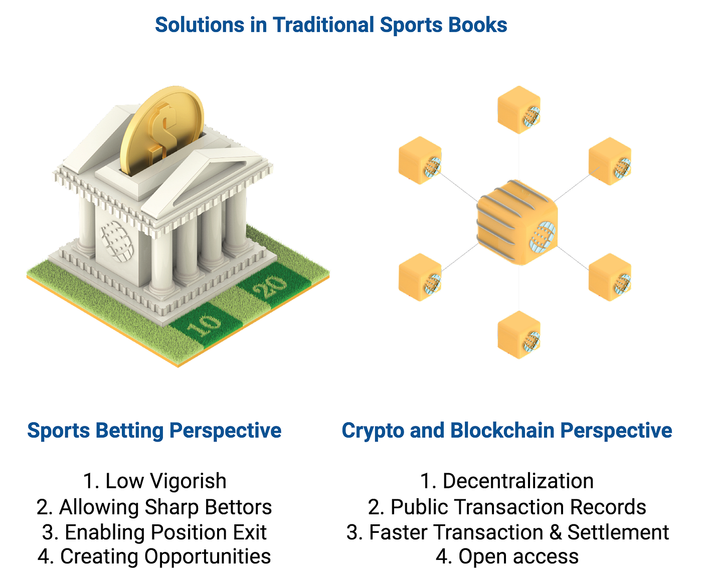 Why trade on decentralized sports exchanges over traditional sportsbooks? |  by UBET Sports | UBET Sports | Medium
