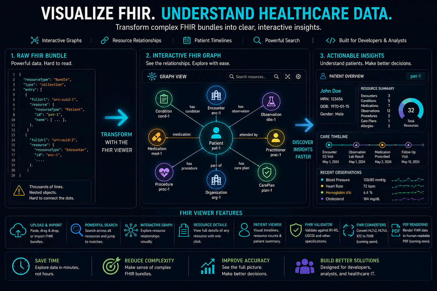 Visualizing HL7 FHIR Data: Why a Graph View Changes Everything