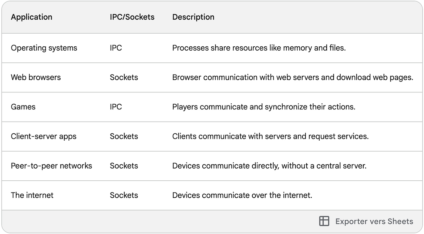 Visual Nuts and Bolts of 42 Webserver