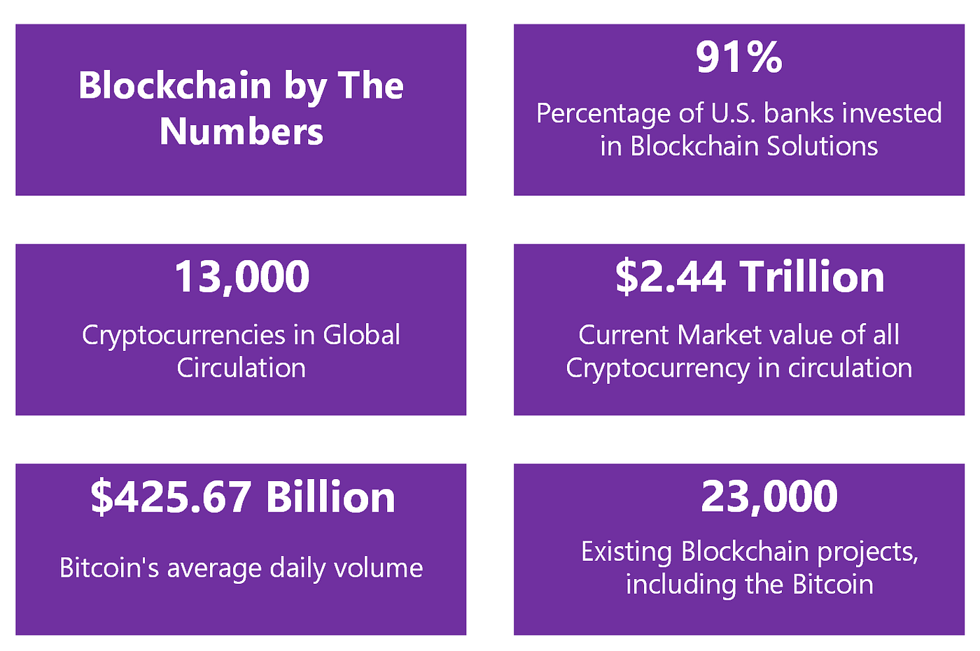 JPMorgan Chase: A Financial Overview with Blockchain Integration. | by  Olaifa Waliu Olawale | Medium