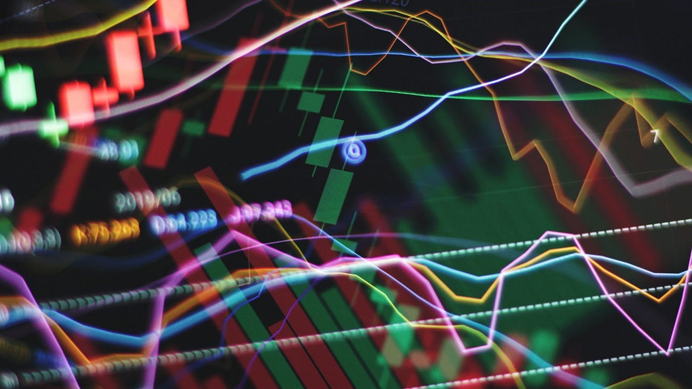 Coding the Volatility-Adjusted RSI in TradingView. | by Sofien Kaabar, CFA  | Geek Culture | Medium