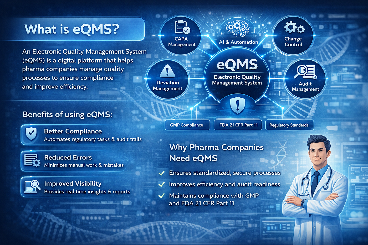 What is eQMS? Transforming Quality Management in the Pharmaceutical Industry