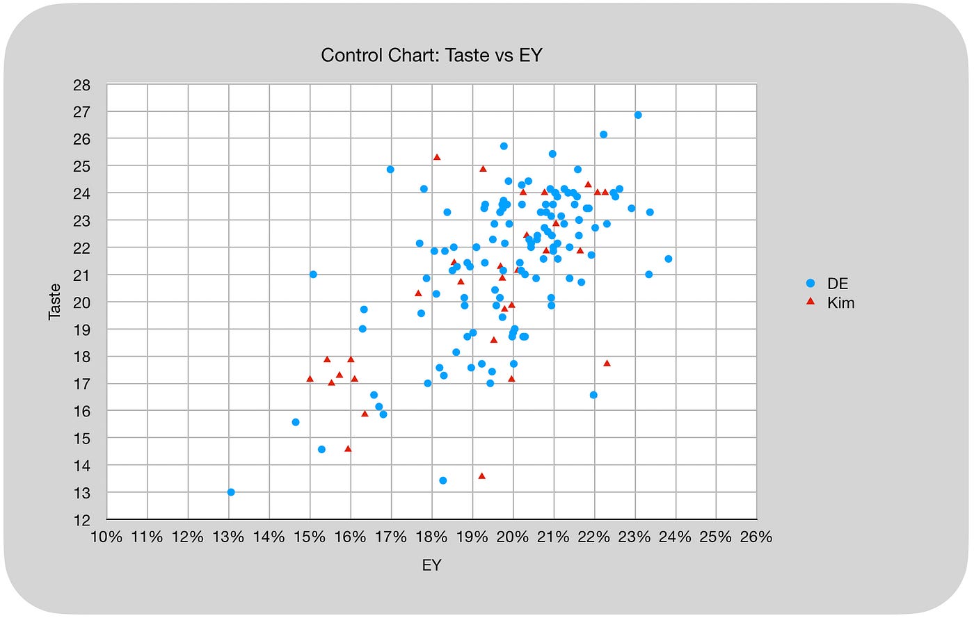 DiFluid R2 Coffee Refractometer Device Variation, by Robert McKeon Aloe