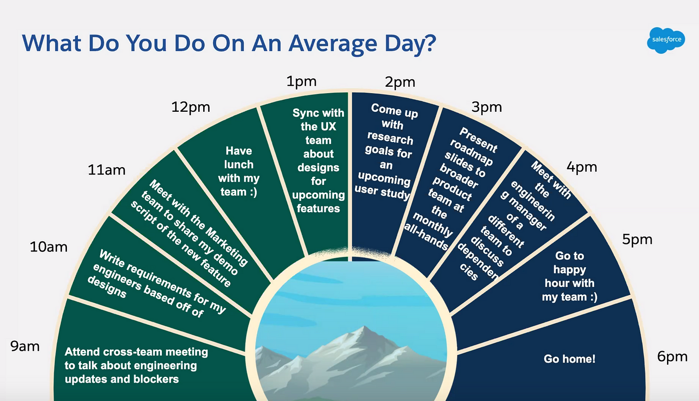 PM Interview Diaries The Salesforce APM Interview by Amy Ru