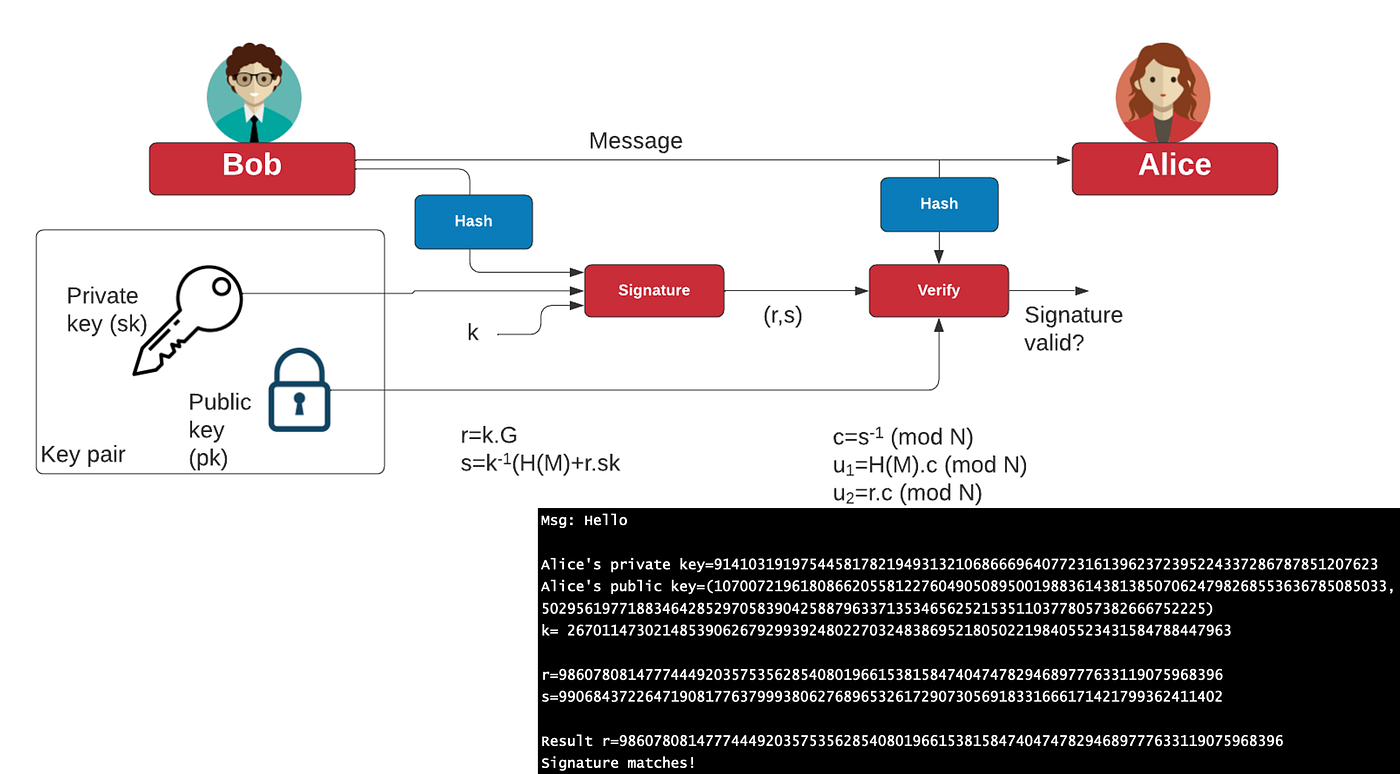 OpenSSL Nearly Ripped The Internet Apart … So Meet Google Tink | by Prof  Bill Buchanan OBE FRSE | ASecuritySite: When Bob Met Alice | Medium