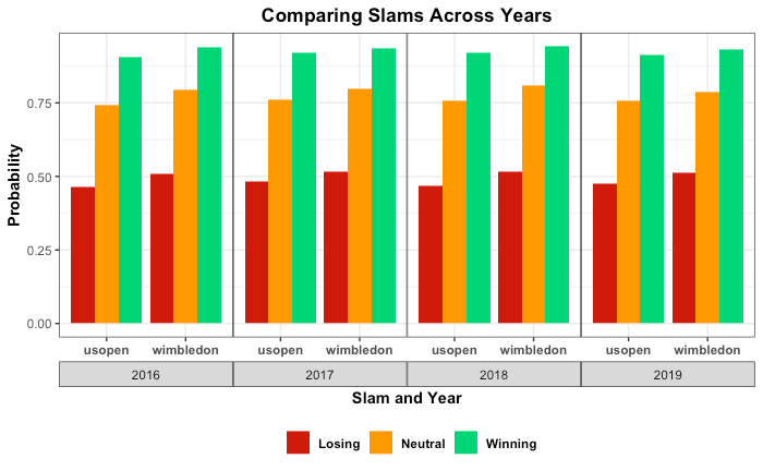 Investigating Baseball Wins. Understanding what it takes to win…, by Aadit  Sheth, The Sports Scientist