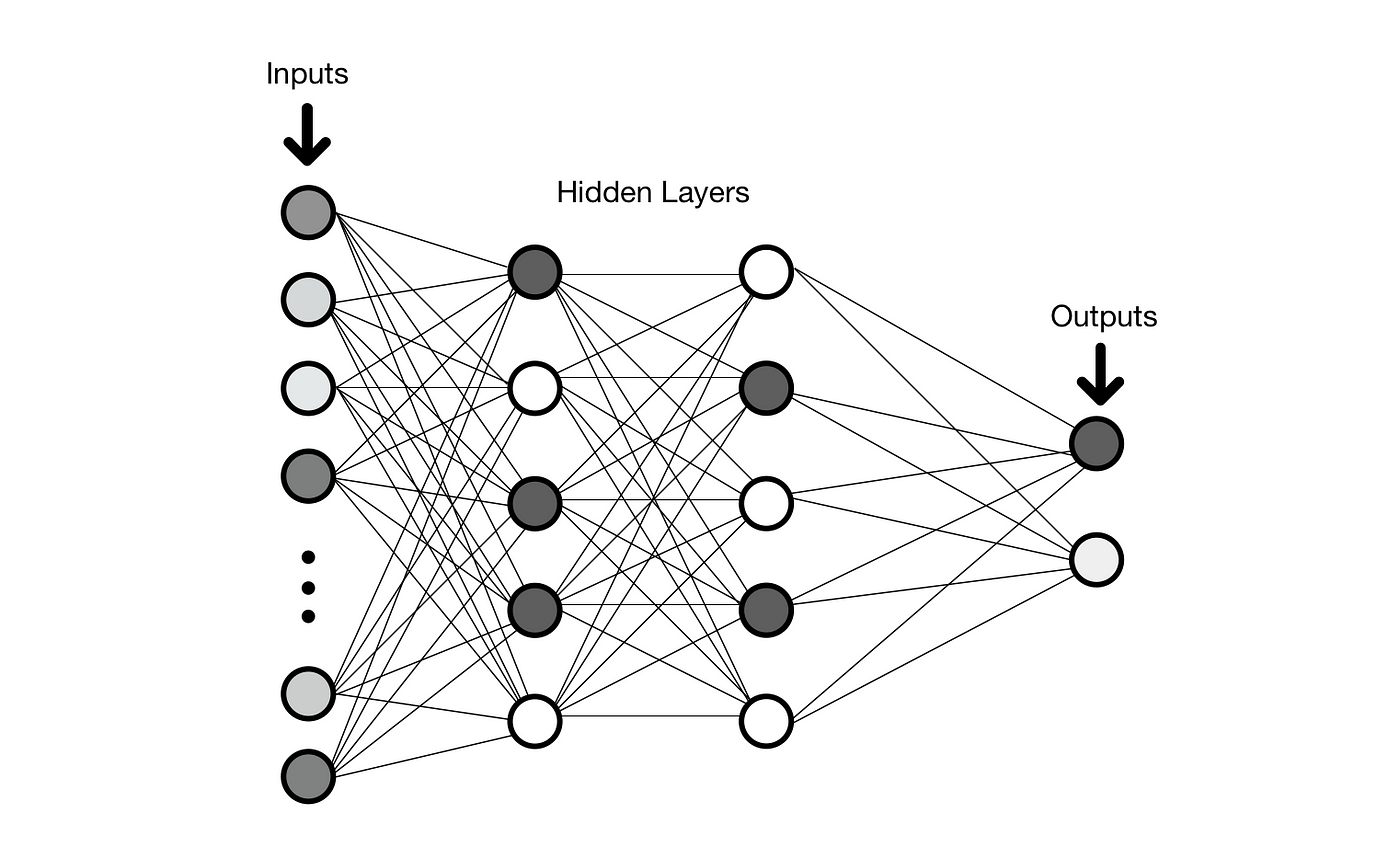 Evolutionary Programming: The Survival of the Fittest Data Models