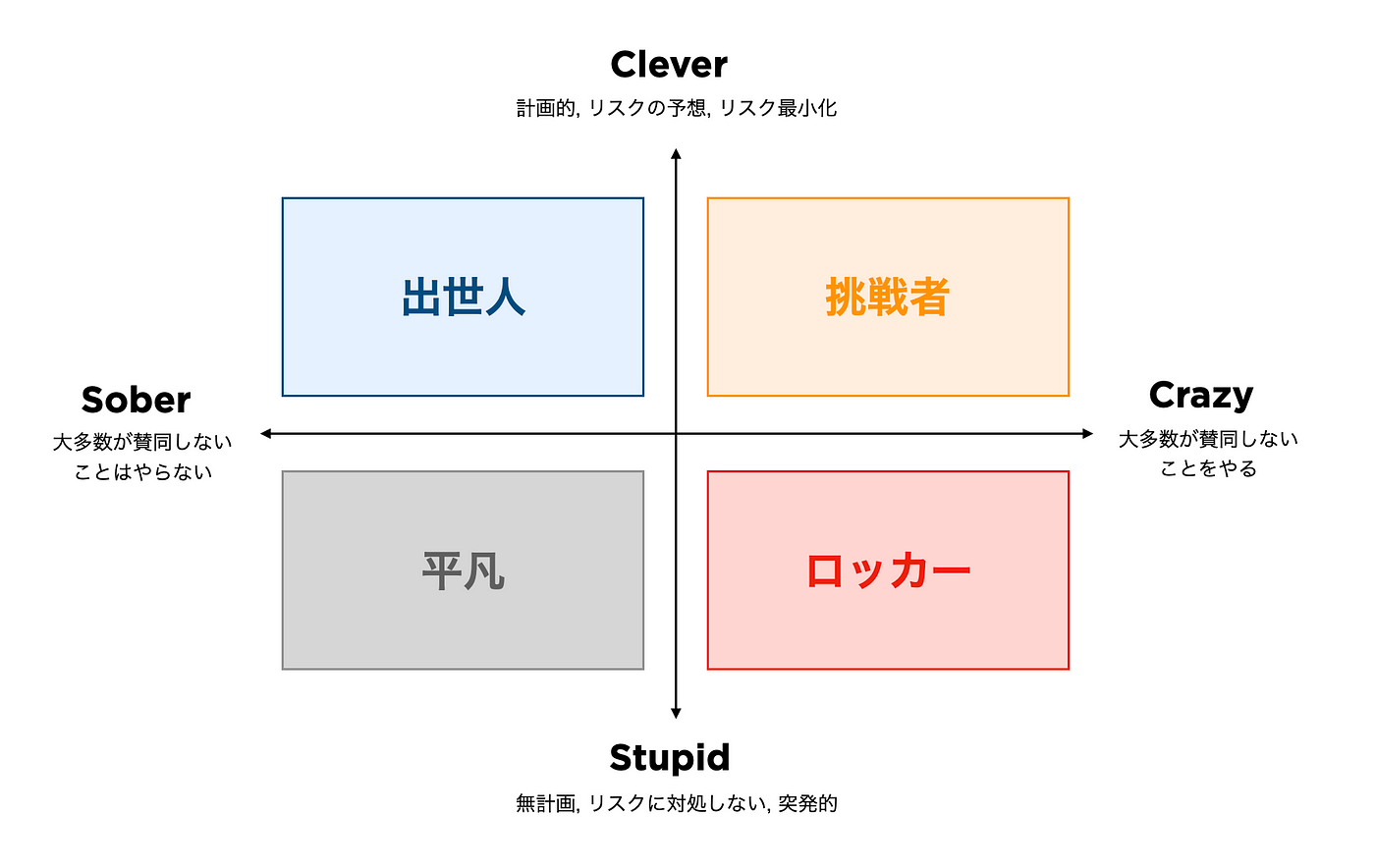 クレバークレイジーとはどういう意味ですか？