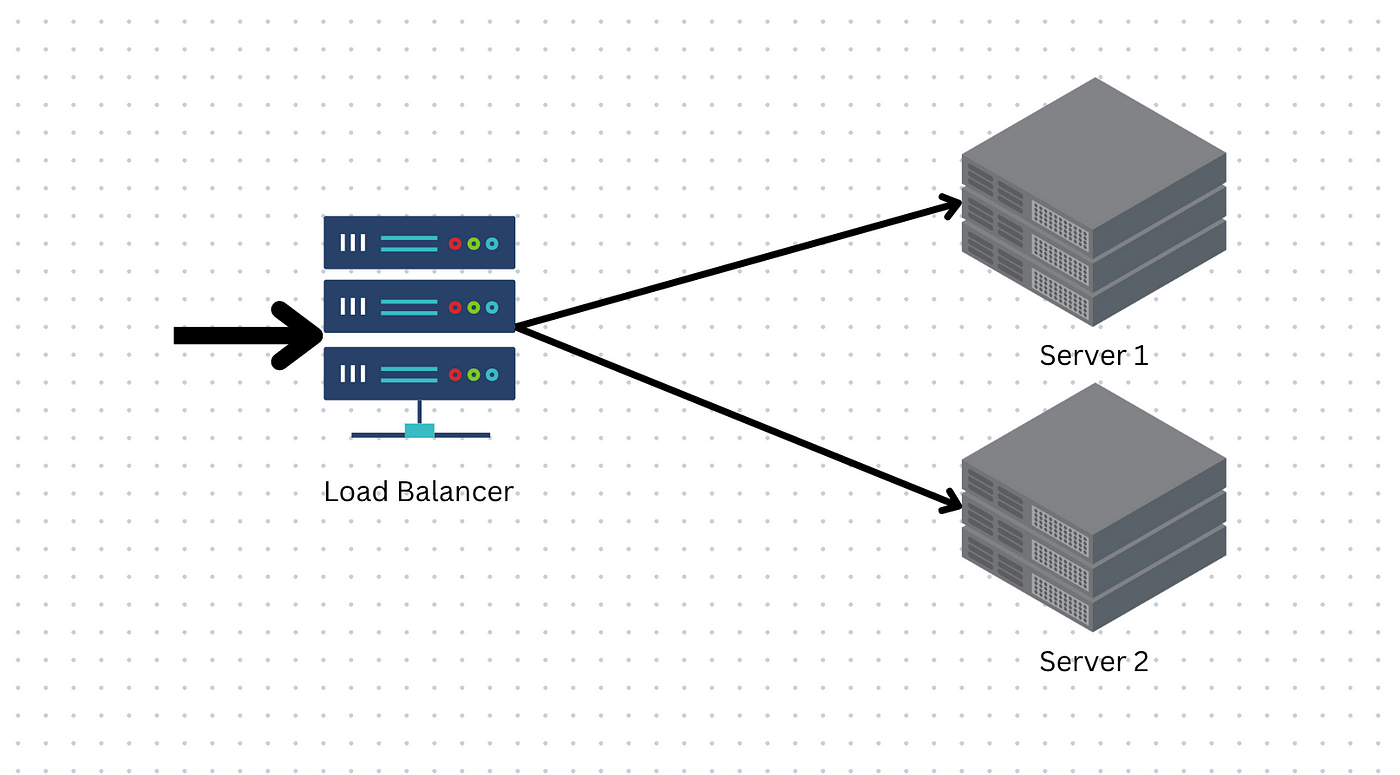 Simple Load Balancer using three virtual machines. | by Diwangaamasith |  Medium