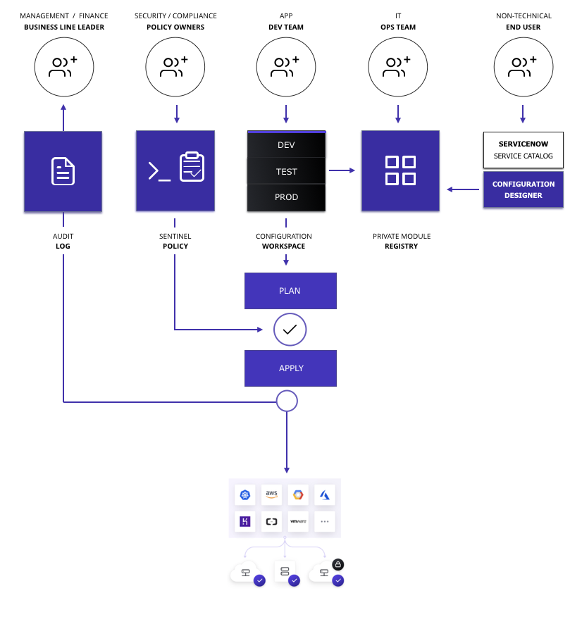 Terraform