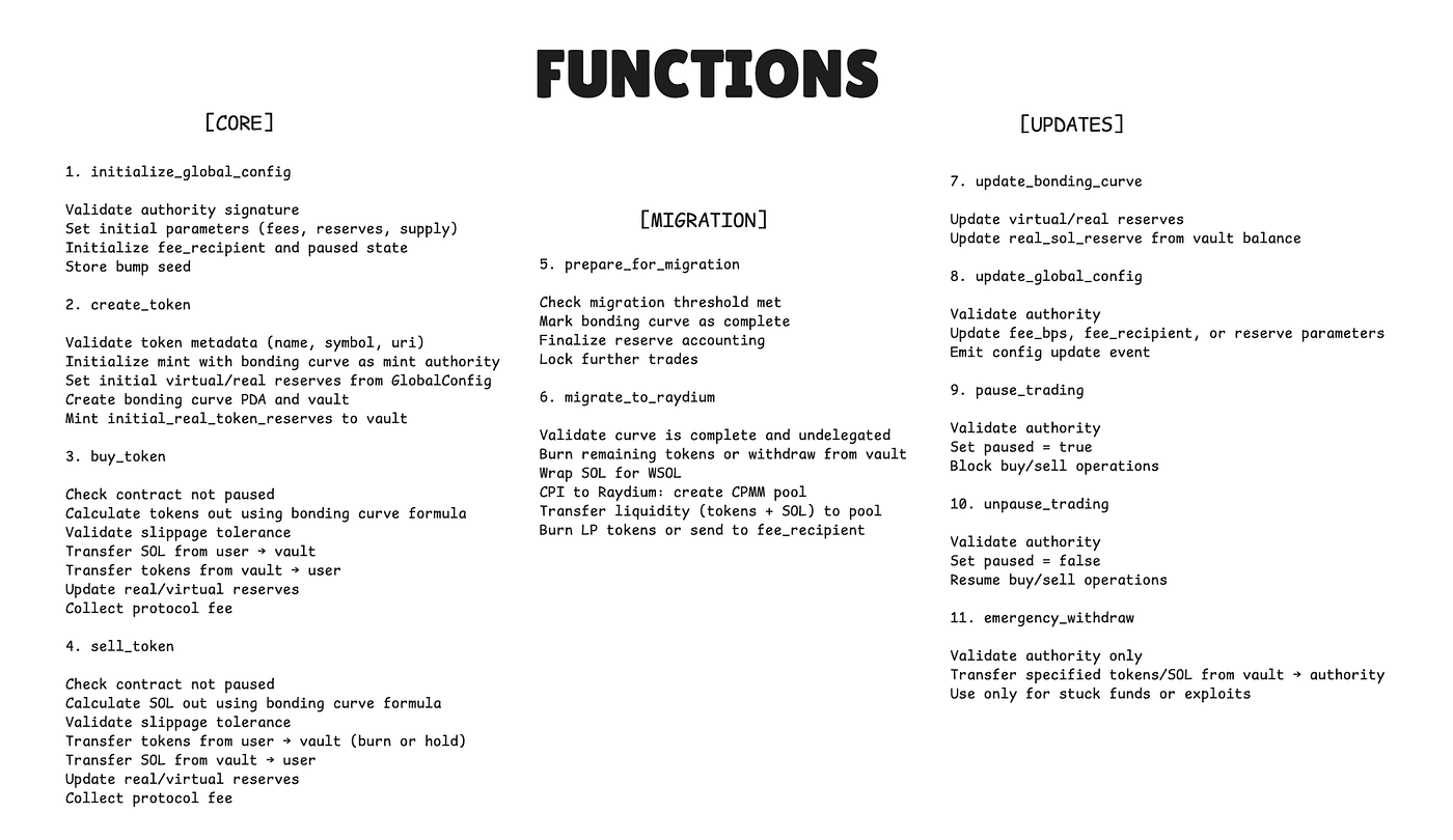 Bonding Curves in Solana. Solana Bonding Curves: The complete… | by  Priyansh Patel | Block Magnates